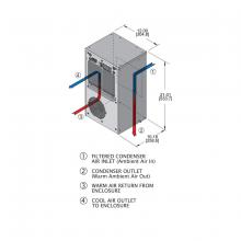 Wiegmann, a Hubbell affiliate WNA4C3DP21L - AC,115 V, UL 4, 3,000 BTU